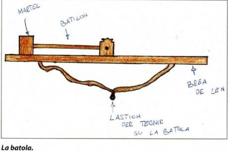 Dispositivo in legno con etichette blu, inclusi "MARTEL," "BATILLON," e "BREA DE LEN," con "La batola" in basso.