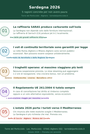 Fuel crisis, war and flights to Sardinia