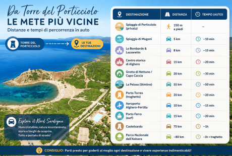 Things to see in northern Sardinia